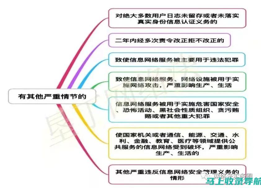 深度解读网络站点的含义与应用场景