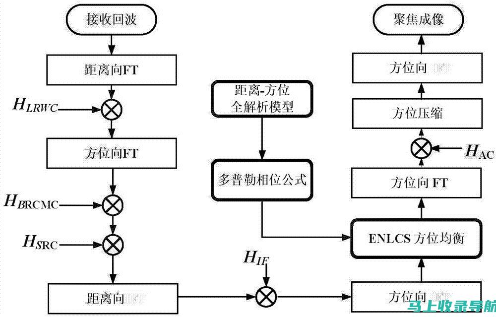 全方位解析站长申论，洞悉行业趋势与用户需求